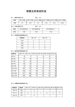 鋼管、線槽、橋架的線纜容量表 (2)