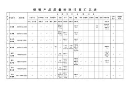钢管产品质量检测项目汇总表