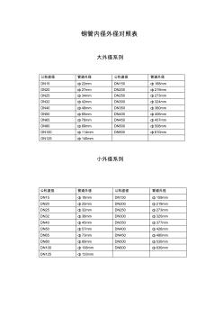 钢管内径外径对照表