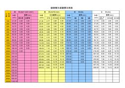 鋼管壁厚對照 (2)