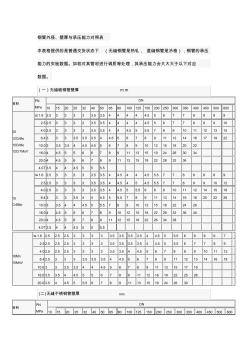 鋼管外徑、壁厚與承壓能力對照表