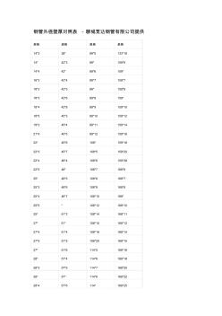 鋼管外徑壁厚對照表 (2)