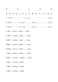 鋼管外徑尺寸DNDe對照表