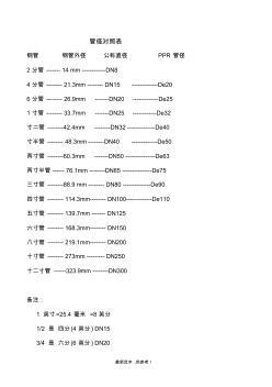 鋼管外徑尺寸、DN-De對照表 (4)