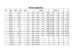 钢管每米重量表