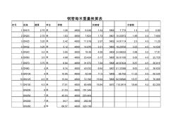 钢管每米重量表 (6)