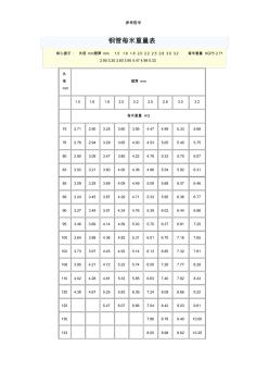钢管每米重量表 (7)