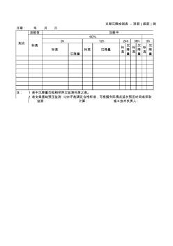 钢管满堂脚手架预压验收表