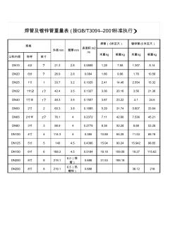 钢管理论重量