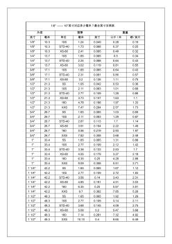 钢管英寸对照表(20201023190818)