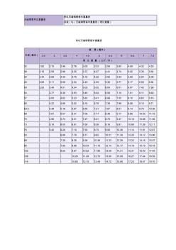 钢管重量表 (4)