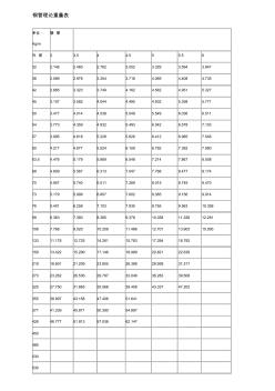 鋼管鍍鋅鋼管理論重量表 (2)