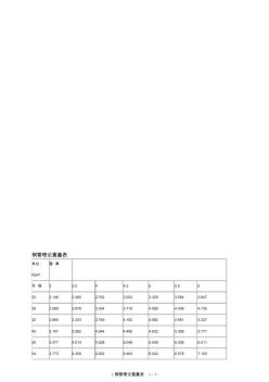 鋼管鍍鋅鋼管理論重量表