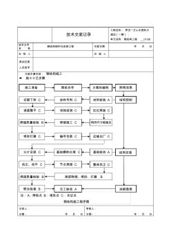 钢结构制作与安装工程技术交底(1)