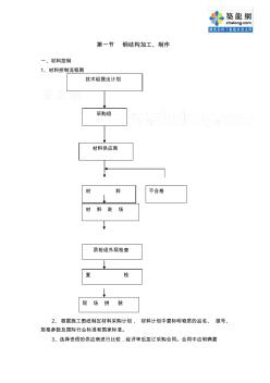 钢结构加工制作安装监理细则