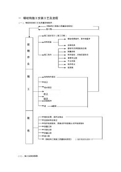 鋼結構廠房施工工藝 (2)