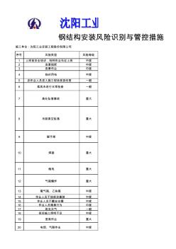 钢结构安装风险识别与管控措施