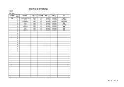 钢结构工程材料统计表(original)