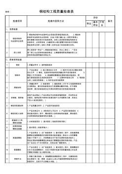 钢结构工程质量检查表上海建筑建材业