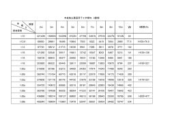 钢结构承载表