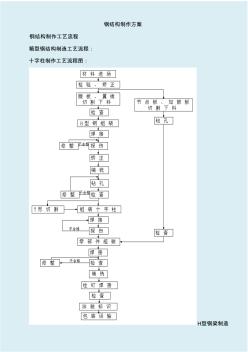 钢结构构件制作工艺方案