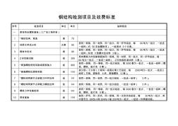 钢结构检测项目及收费标准