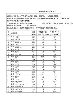 钢结构油漆用量表