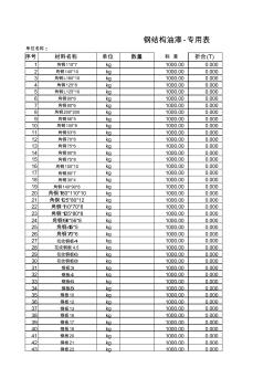 钢结构油漆计算专用表