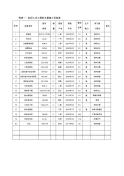 钢结构装饰工程拟投入本工程的主要施工设备表钢结构装饰工程主要施工设备表