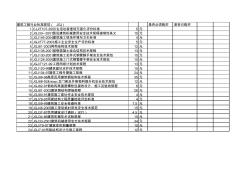 钢结构设计制作安装用最新规范目录(整理)