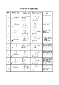 鋼結(jié)構(gòu)設計圖中的焊接符號標注大全_圖_