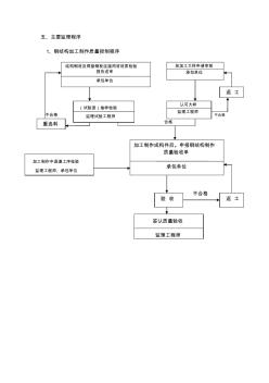 钢结构重难点