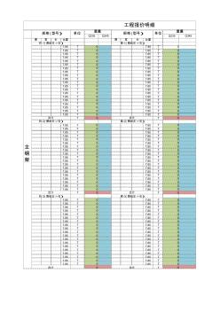 钢结构预算报价模板