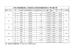 鋼絞線伸長值計算自動生成表