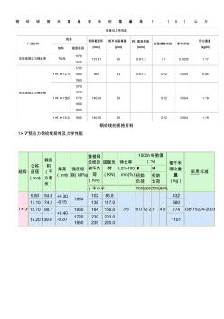 鋼絞線理論重量 (2)