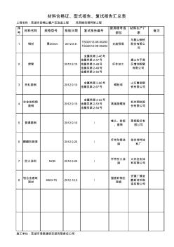 鋼網(wǎng)架材料匯總表