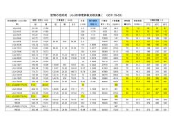 鋼芯鋁絞線LGJ-的物理參數(shù)及載流量