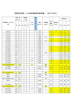 鋼芯鋁絞線LGJ的物理參數(shù)及載流量