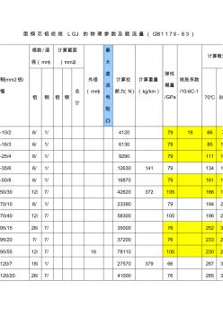 鋼芯鋁絞線LGJ的物理參數(shù)及載流量 (2)