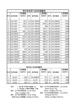 钢芯铝绞线结构重量表