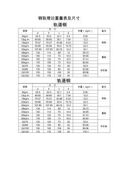 鋼軌理論重量表及尺寸