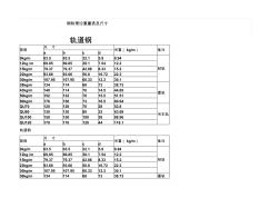 鋼軌理論重量表及尺寸 (3)