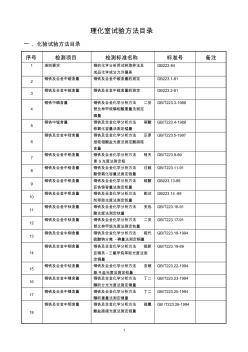 鋼鐵材料理化檢測(cè)試驗(yàn)方法目錄