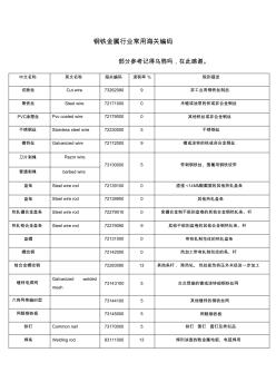 钢铁金属行业常用海关编码