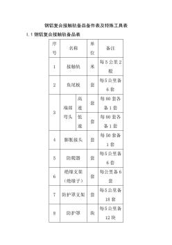 钢铝复合接触轨备品备件表及特殊工具表