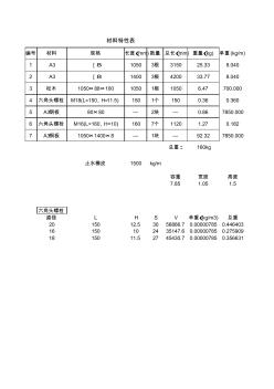 钢闸门构件重量计算表