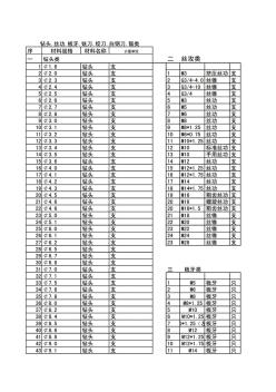 钻头的型号大全