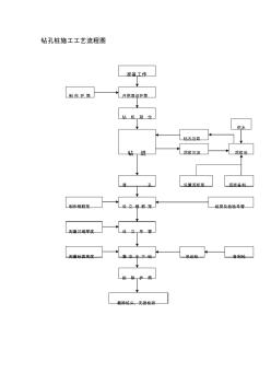钻孔桩施工工艺流程图 (2)