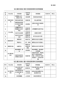 钻孔灌注桩危险因素识别及控制措施