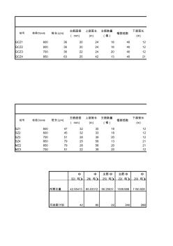 钻孔灌注桩钢筋计算表格